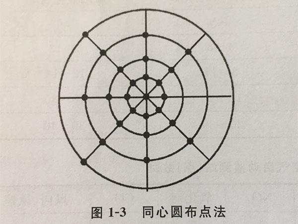 環(huán)境空氣監(jiān)測(cè)采樣點(diǎn)布設(shè)